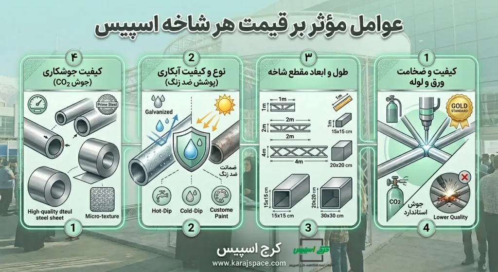 عوامل مؤثر بر قیمت هر شاخه اسپیس