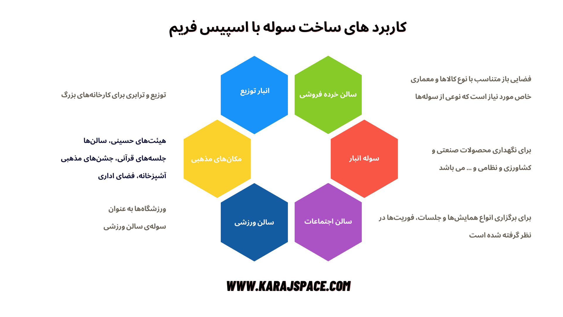 اینفوگرافیک کاربرد ساخت سوله با اسپیس